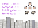 Practical grammar-based procedural modeling of architecture